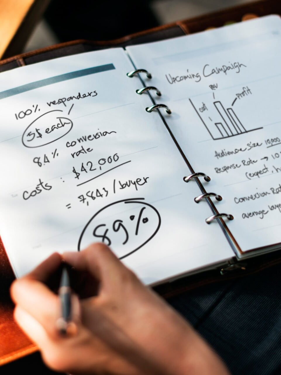 Web-and-app-conversion-improvement-and-customer-retention