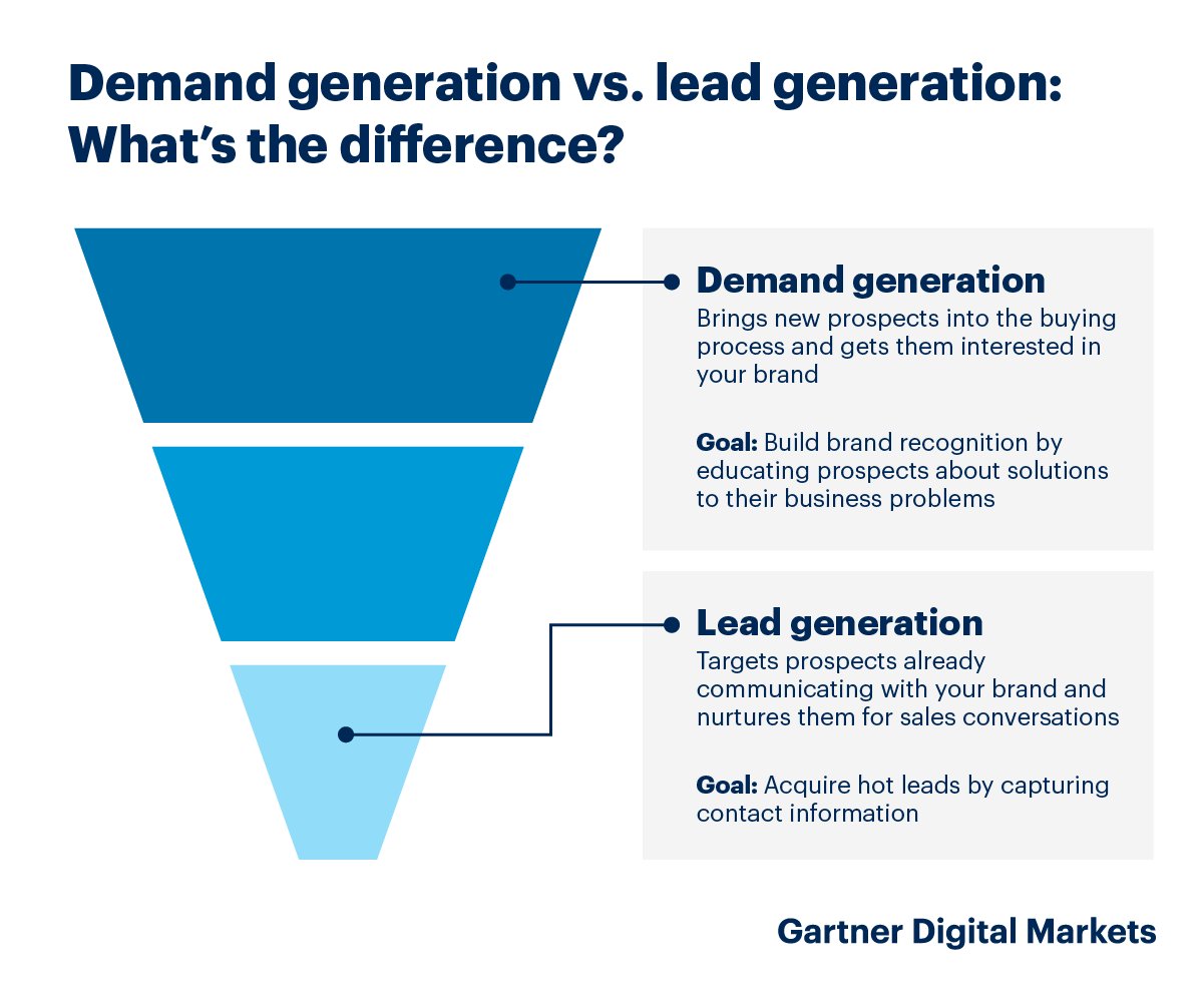 demand generation vs lead generation whats the difference Lead Generation in the Era of Demand Generation: The Evolution of Marketing Speak?
