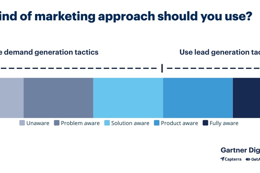 what kind of marketing approach to use uai Lead Generation in the Era of Demand Generation: The Evolution of Marketing Speak?